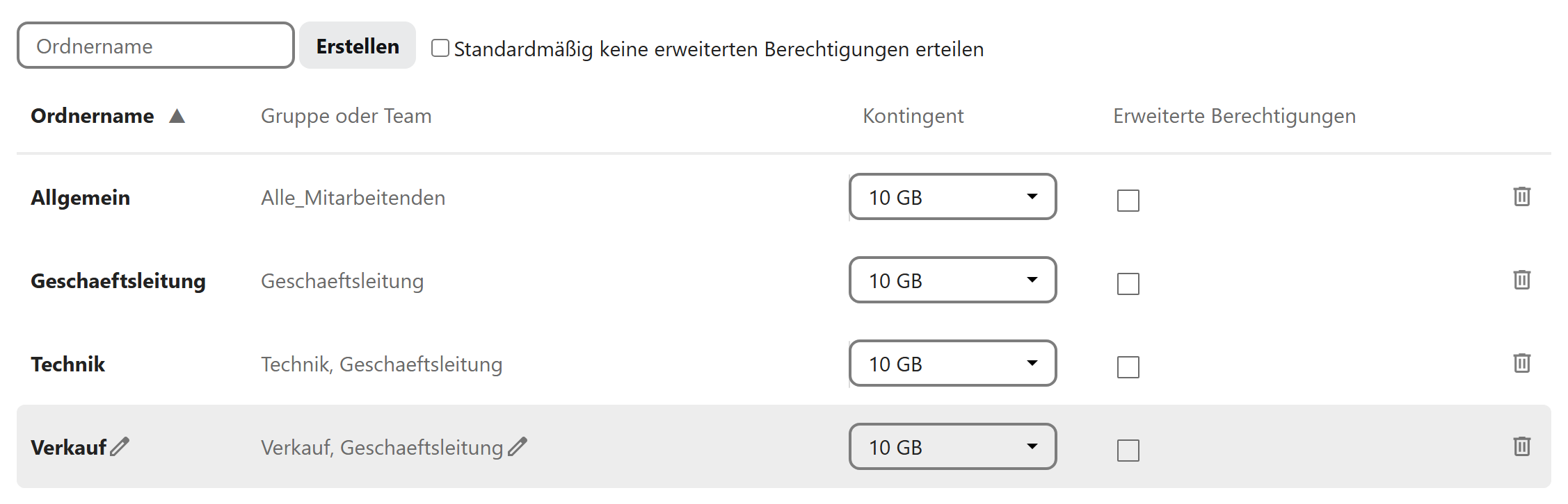 Übersicht der Team-Ordner