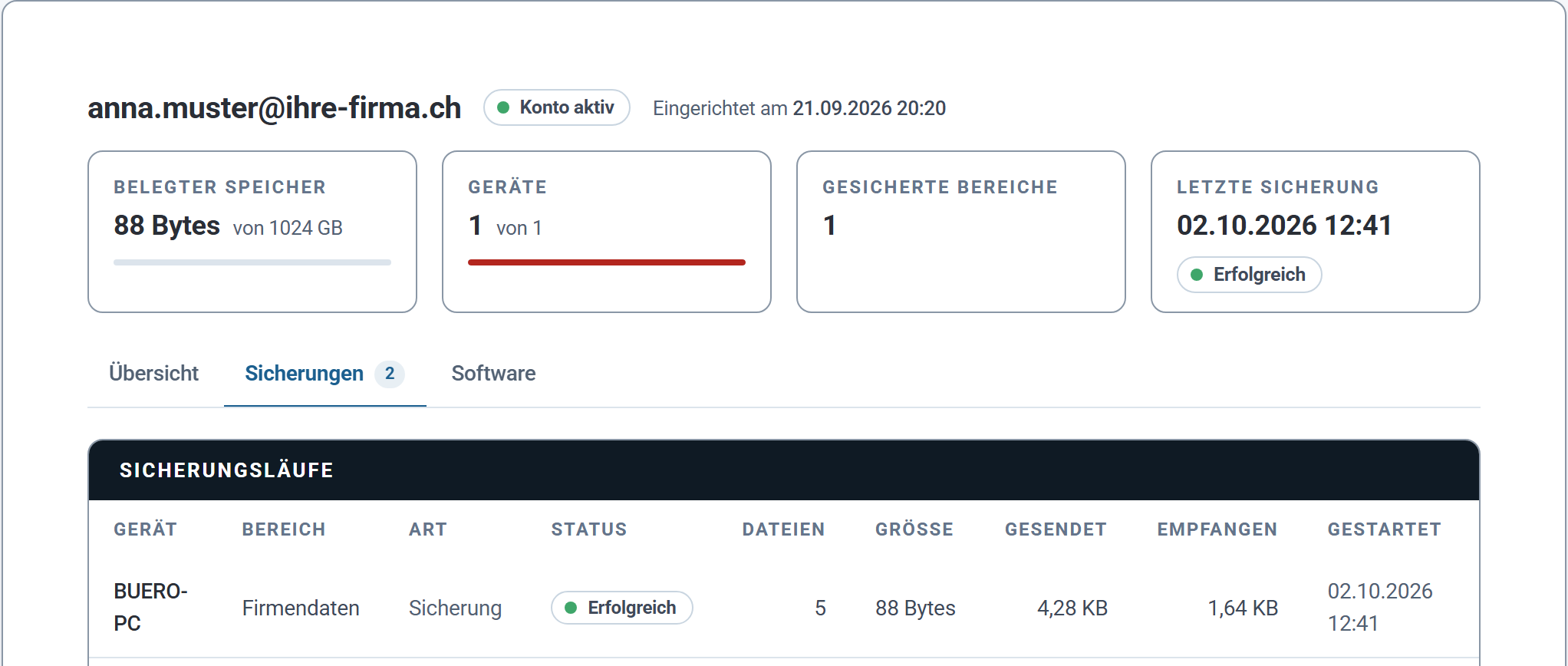 Der Reiter Sicherungen mit einem erfolgreichen Sicherungslauf