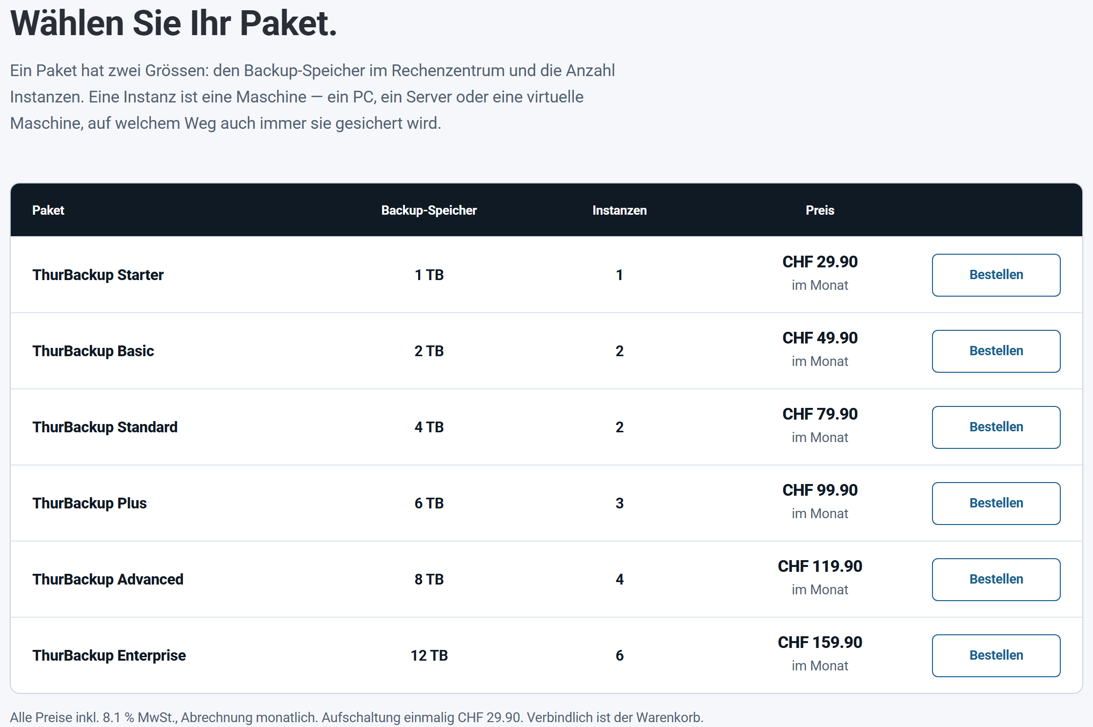Die sechs ThurBackup-Pakete von Starter bis Enterprise mit Speicher, Instanzen und Monatspreis
