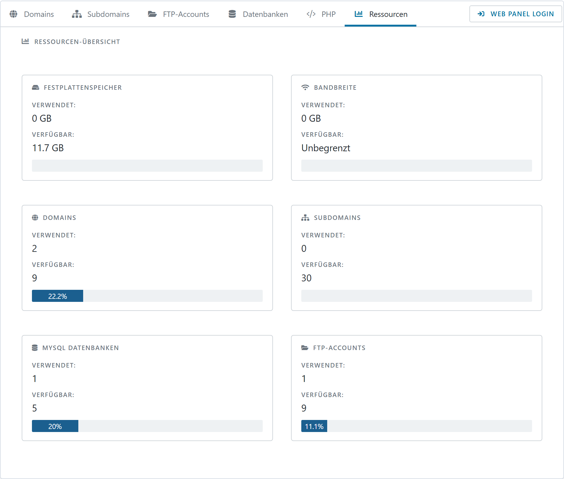 Der Reiter Ressourcen zeigt Verbrauch und Grenze für Speicher, Bandbreite, Domains, Subdomains, Datenbanken und FTP-Konten