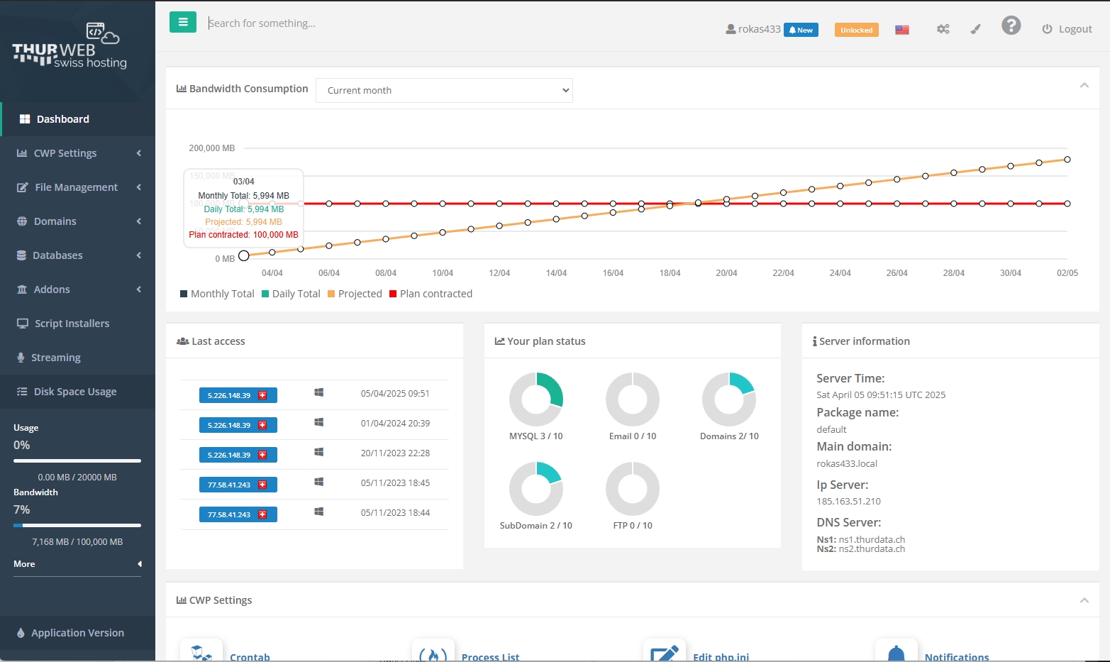 ThurData Hosting Control Panel