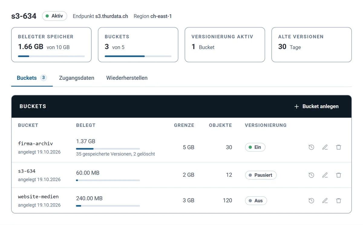 Kundenbereich von ThurS3: Buckets mit Belegung, Speichergrenze und Versionierung