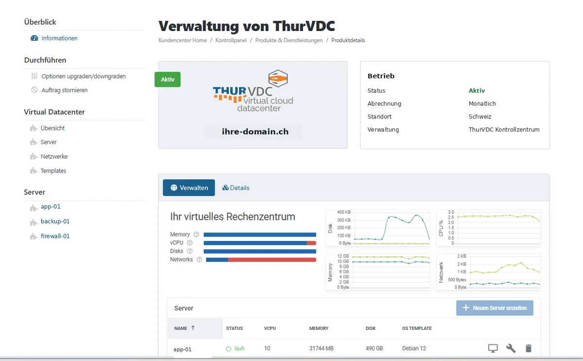 Übersicht im ThurData-Kundenbereich: Ressourcen, Monitoring und Serverliste des eigenen virtuellen Rechenzentrums